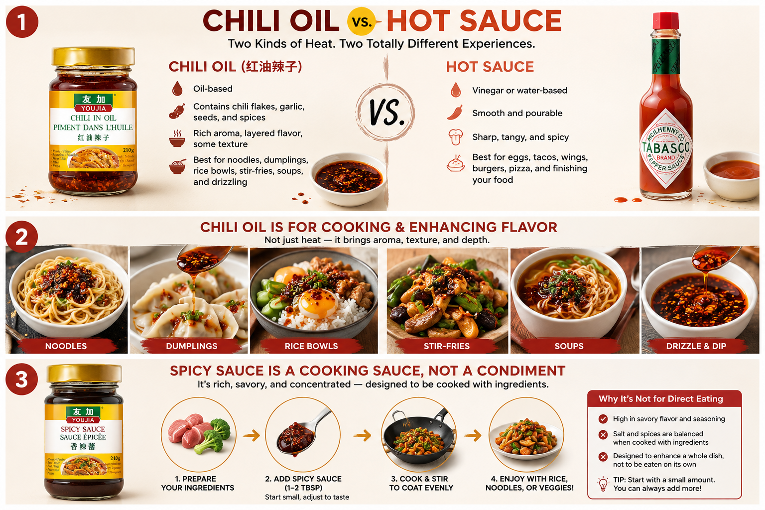 Chili Oil vs. Hot Sauce: What’s the Difference and How Should You Use Them?